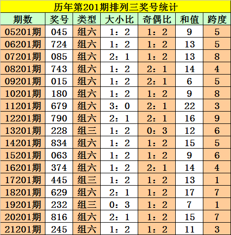 双色球201期预测，揭秘中奖密码