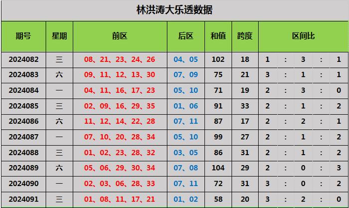 小四福彩3D预测号码的奥秘与解析