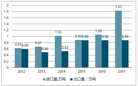 河北20x5走势图解析与展望未来发展趋势分析报告