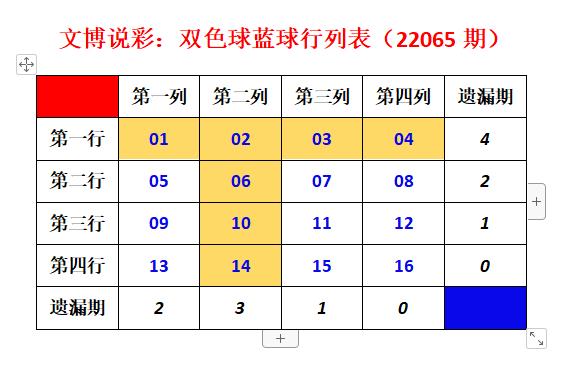 双色球第065期开奖结果揭晓，彩民期待中喜获大奖！