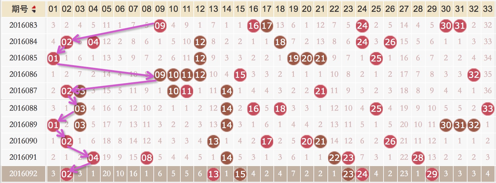 双色球走势图新浪爱彩快乐8——揭秘数字彩票的奥秘