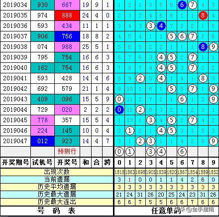 福彩3D专家推荐汇总，助您轻松中奖