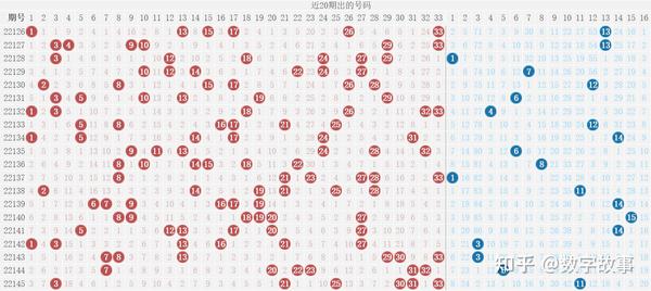 阳光探码双色球2083期，揭秘数字背后的奥秘