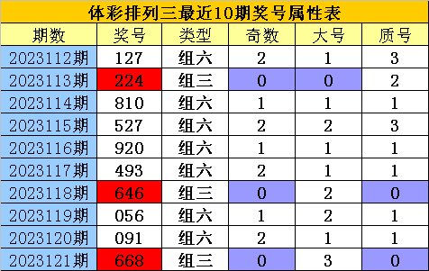 解析排列三百位十位的差值走势图