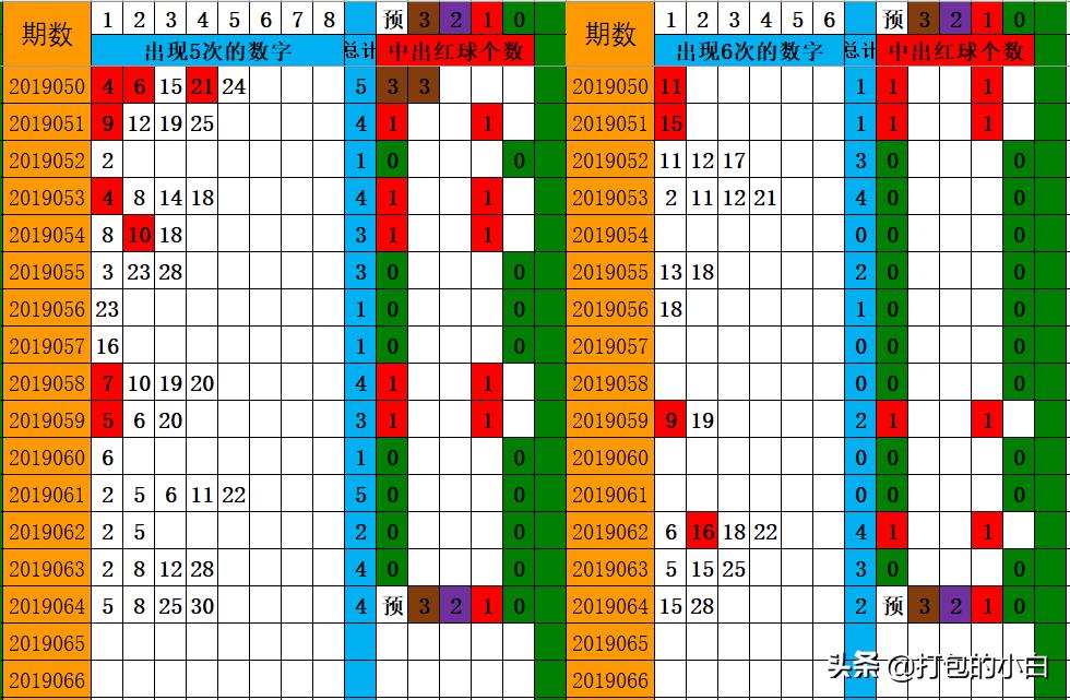 双色球2019年第5期揭晓，解析数字背后的奥秘