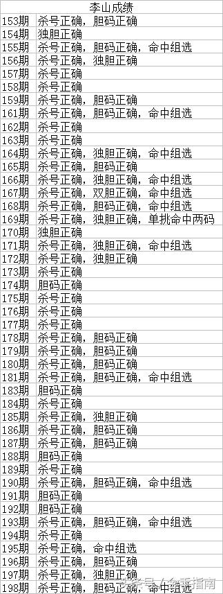 3D组选号码实战技巧