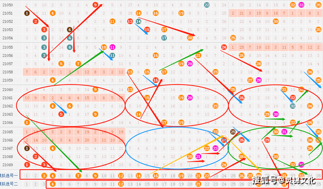 大乐透新浪走势图大全解析