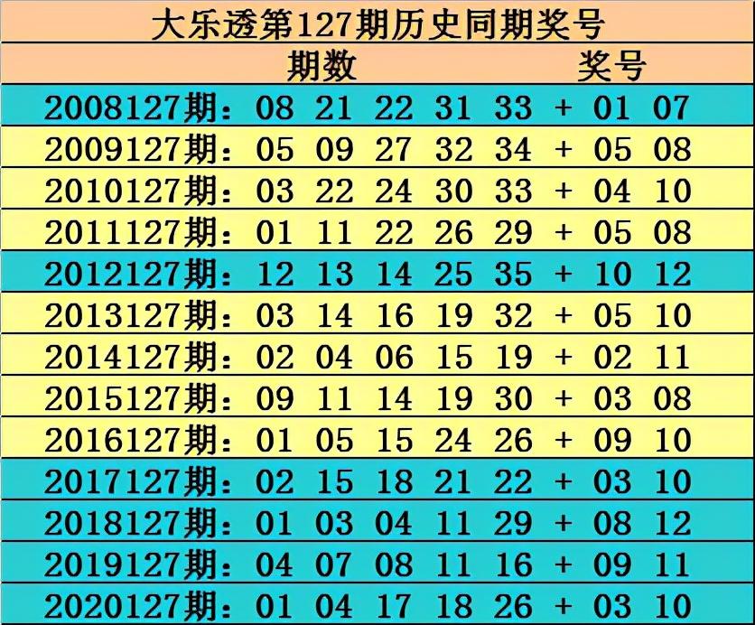 大乐透48期精彩晒票时刻，揭秘最新中奖号码的背后故事！