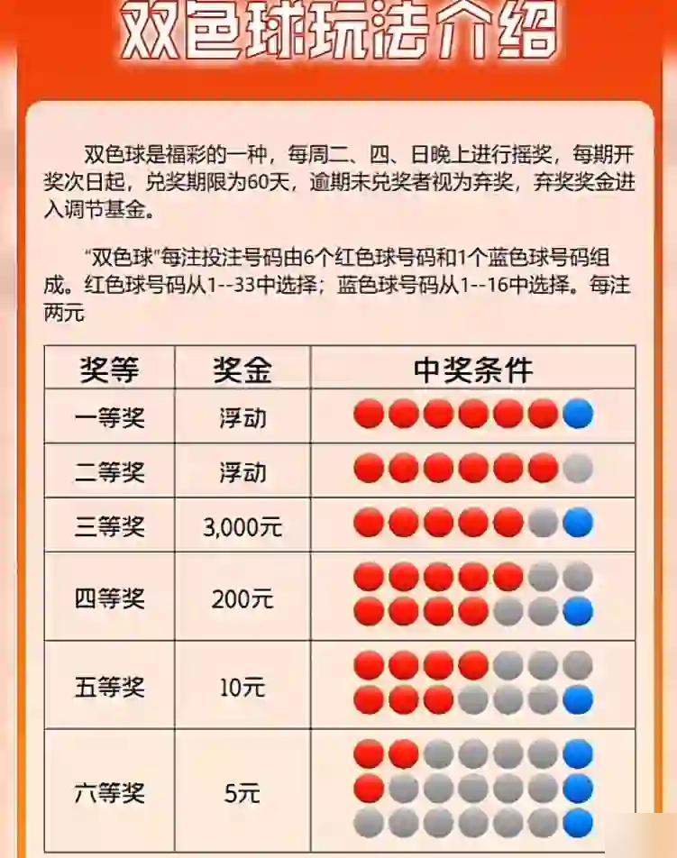 双色球合买攻略——如何进行购买