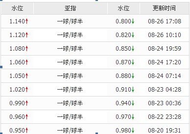 足彩盘口分析技巧详解