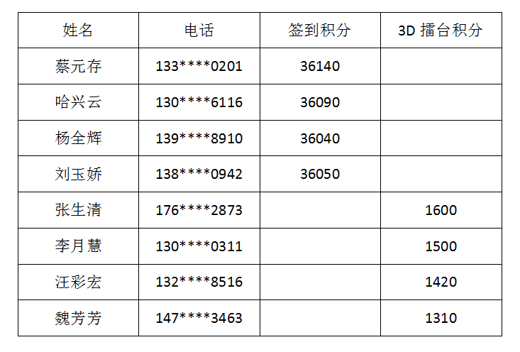 重庆福利彩票双色球结果揭秘与解析——探寻幸运背后的秘密！