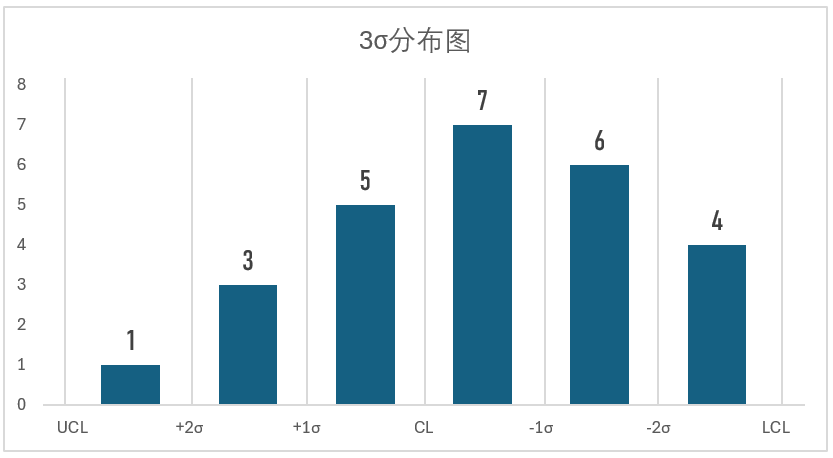 深度解析超级大乐透后区和值跨度走势图
