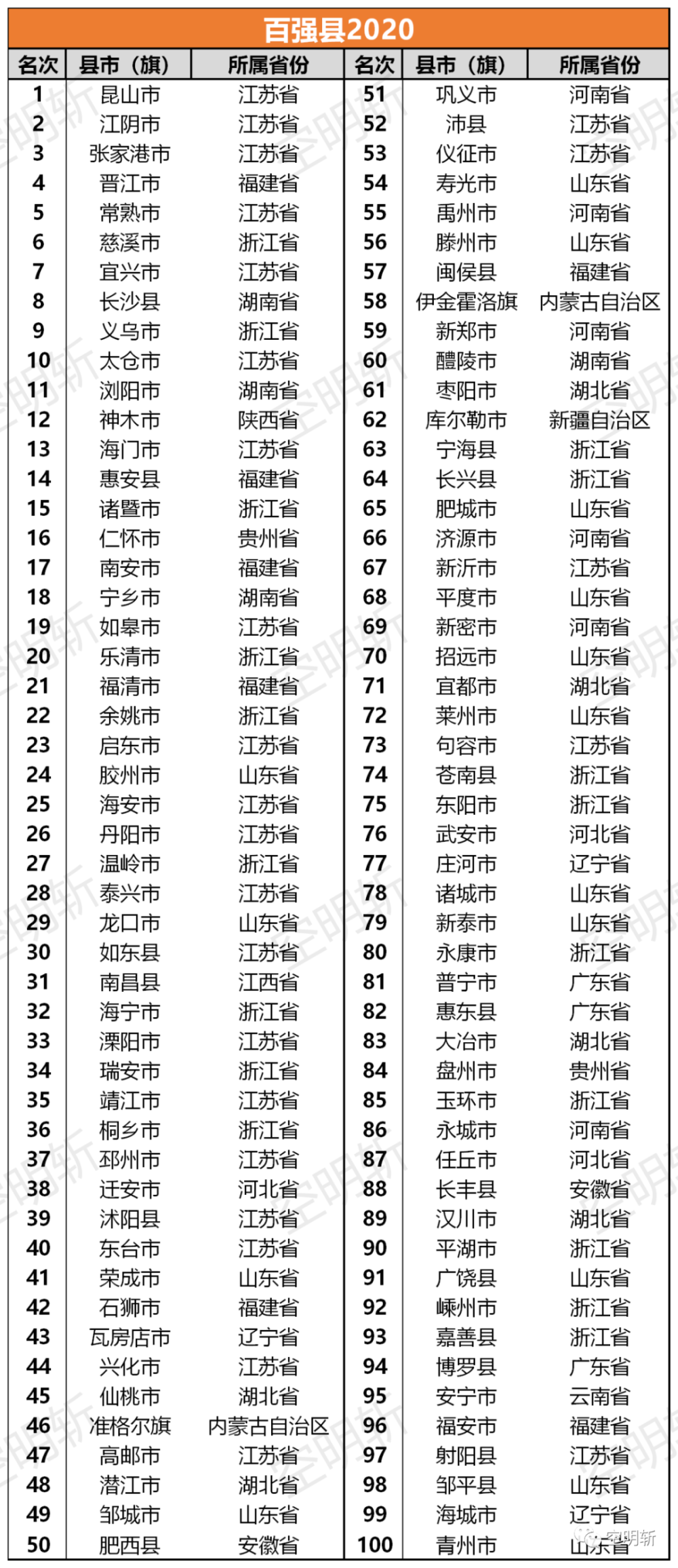 福建体彩31选7，近期走势图解析与趋势预测分析报告（以最近一百期为例）