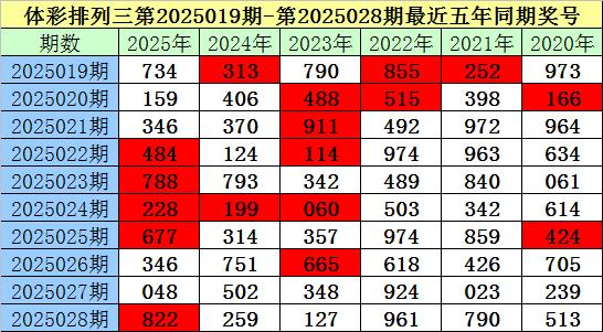 今晚福彩3D专家推荐号码