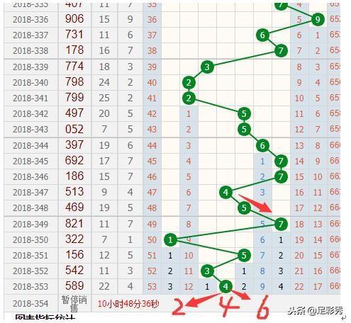 3D彩票和值与尾走势图专业版线解析