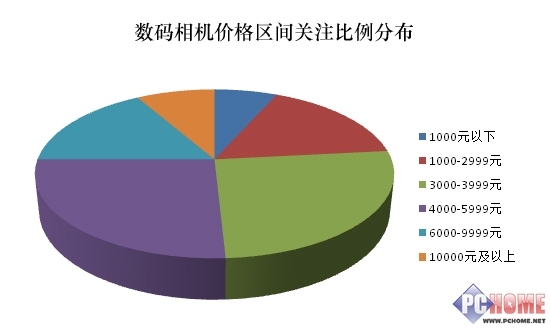 深入解析3D走势连线图专业分析