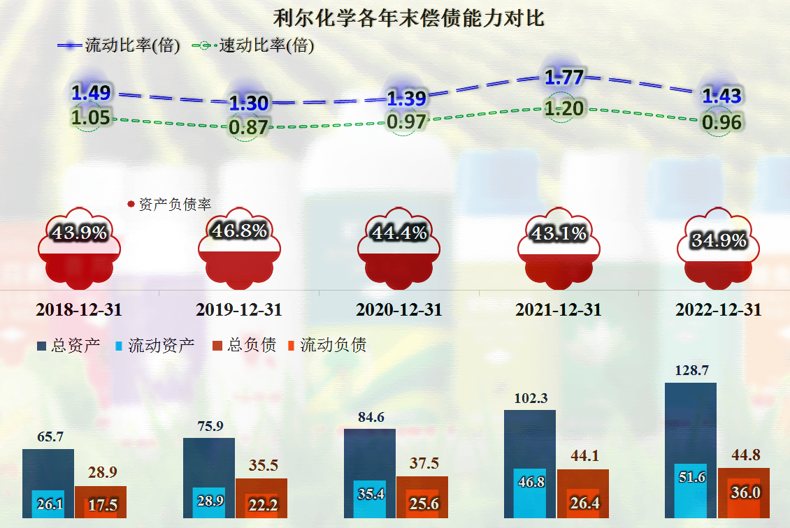 利尔化学股票代码解析及市场前景展望