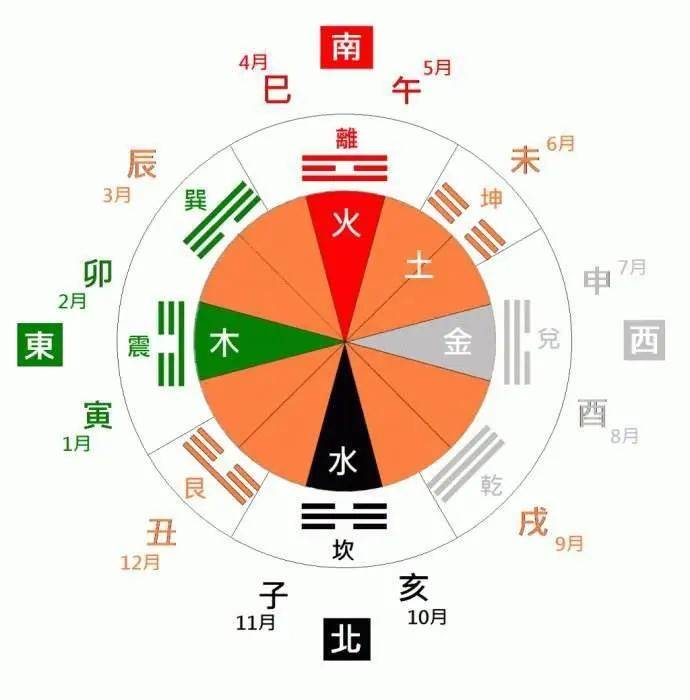 十二选五走势图与定牛策略