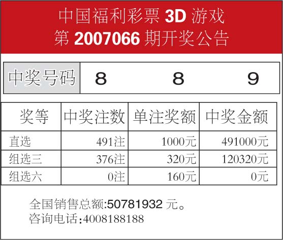 全国3D彩票开奖公告及加奖金额计算方法