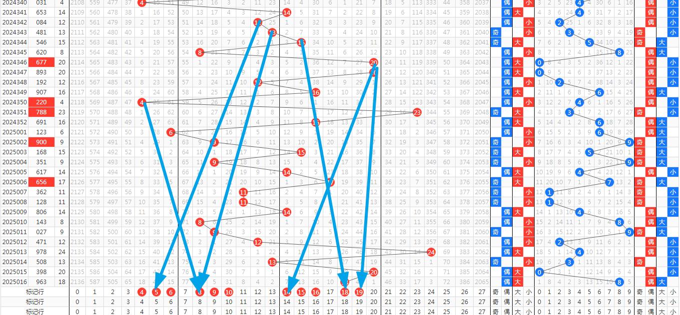 排列5走势综合分析报告——2014年市场趋势与预测