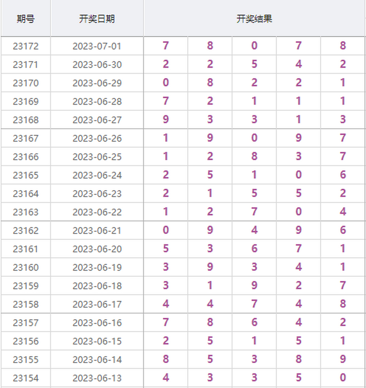 中国体育彩票排列五的魅力与24198开奖结果揭秘