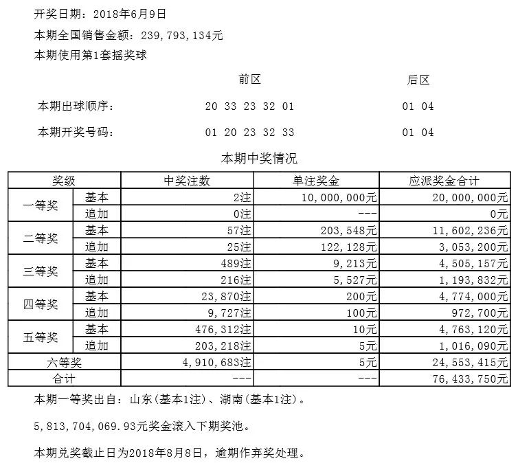 中国体育彩票排列五与大乐透开奖图解析