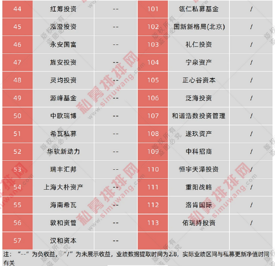 排排网私募排名解析