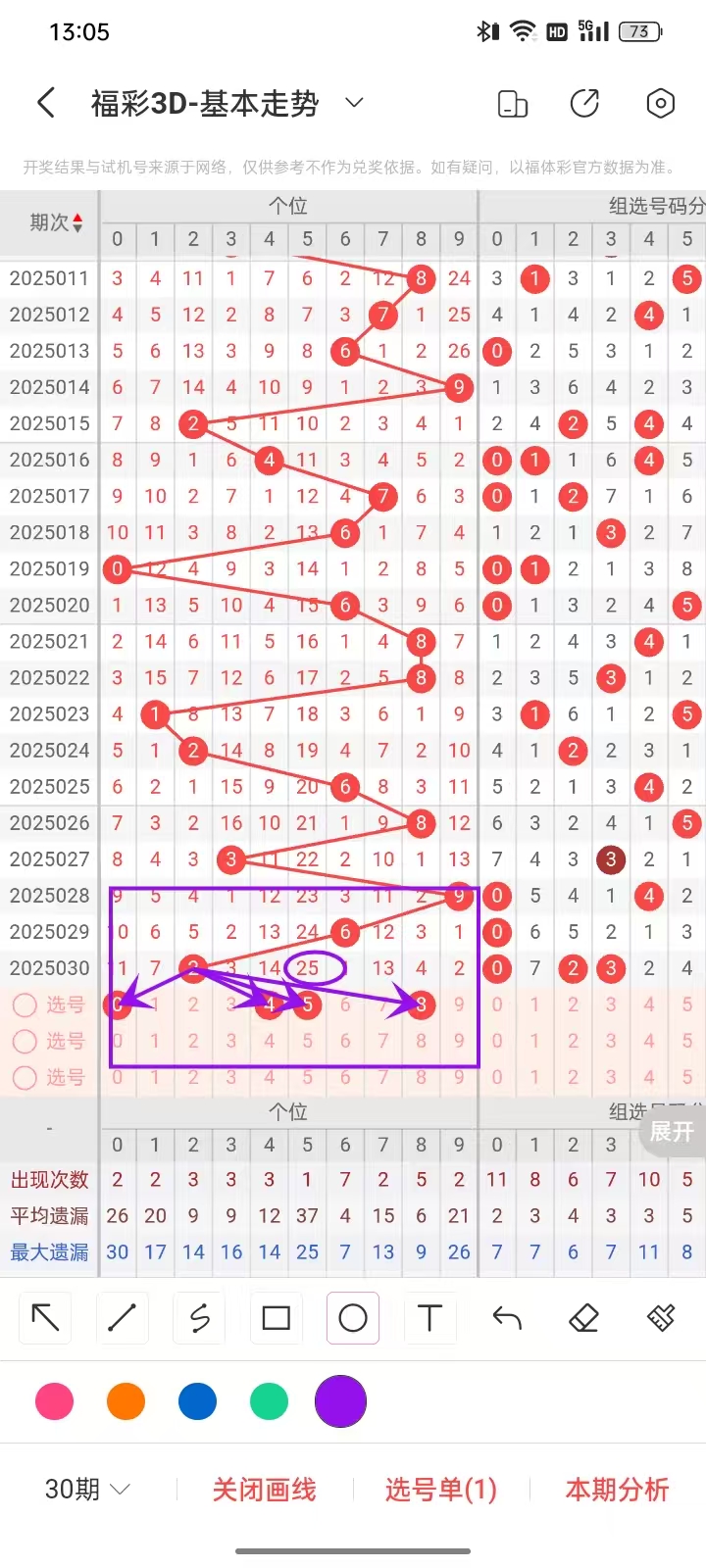 3地走势图解析与专业版彩宝网连线指南