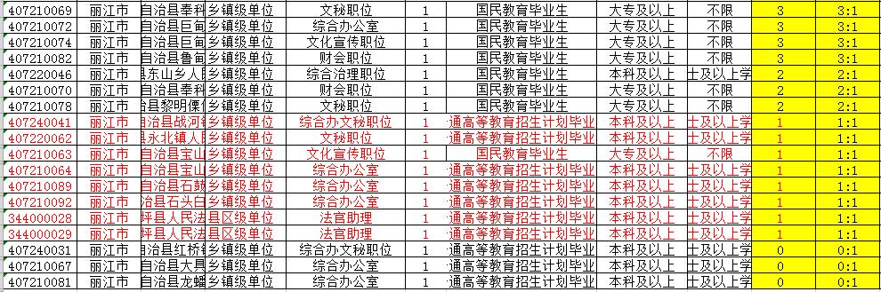 203年公务员考试报名时间及备考指南