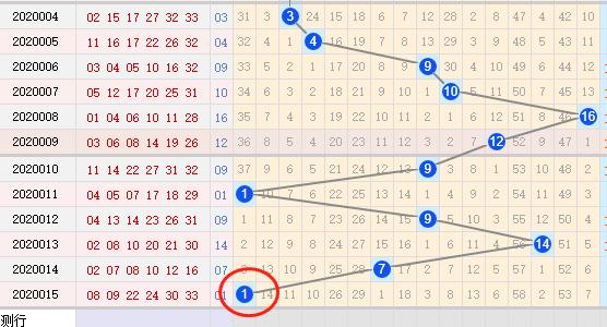 双色球尾数走势分布与彩经网的深度解析