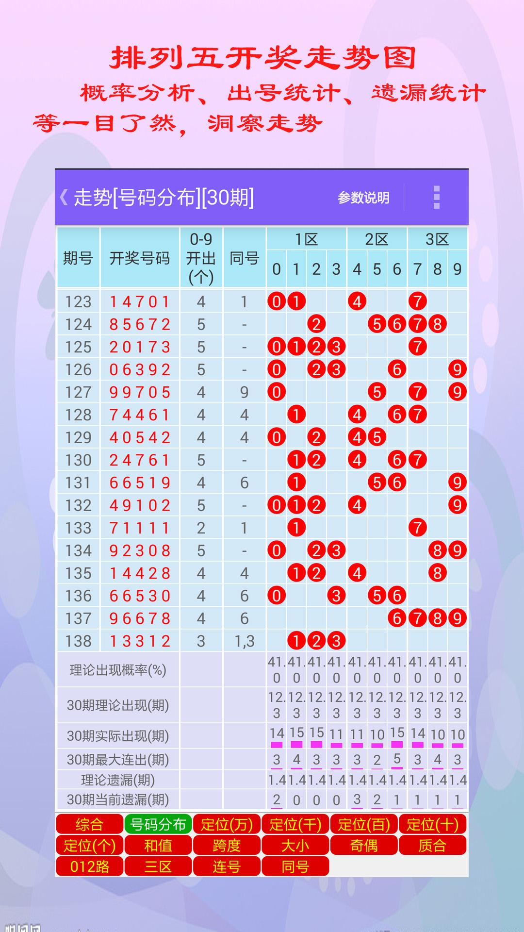 排列5走势图综合版专业连线版的深度解析