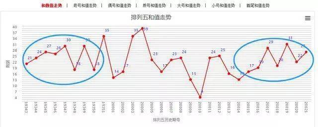 和值尾走势及振幅图解析，探索彩票的奥秘与趋势分析新视角