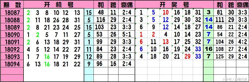 双色球开机号码汇总——全面解析与历史回顾