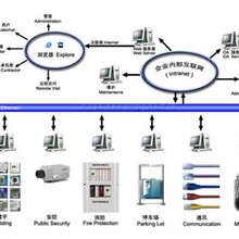 双色球综合布线系统解析