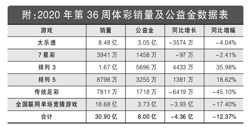 甘肃省福彩快3今日开奖结果查询——揭秘幸运的数字密码与公益力量同行！