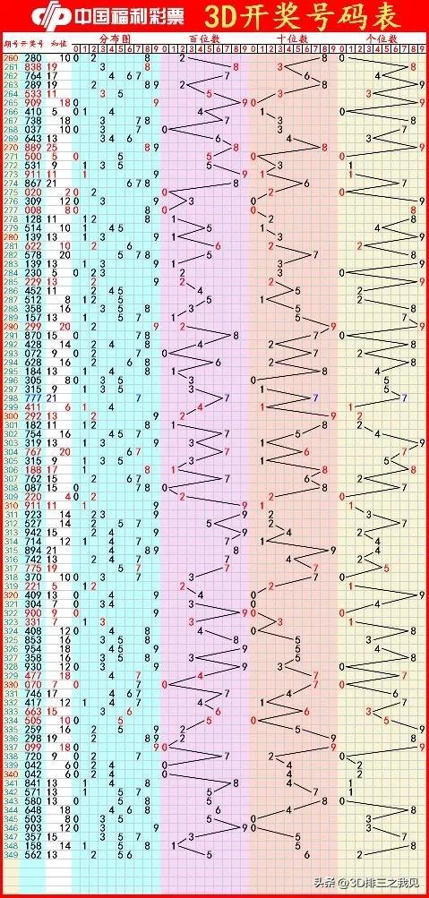 揭秘3D彩票开奖时刻——解析今日最新一期福彩、体彩超值大放送