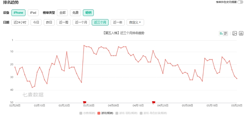 新彩票走势图网123的解析与运用