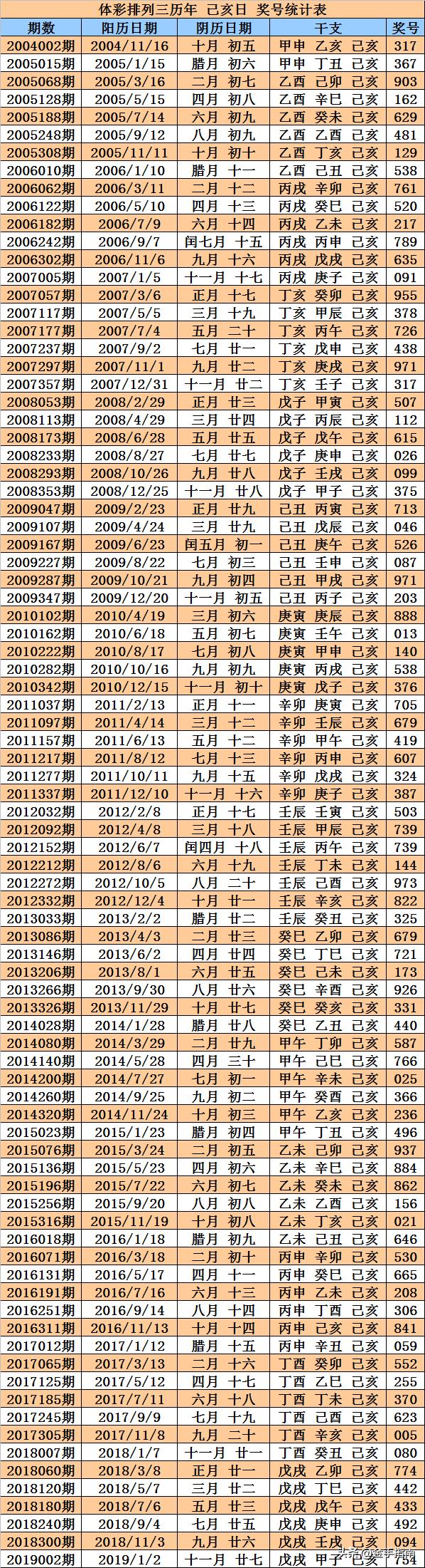 今晚体彩排列五奖号揭晓，期待与惊喜的双重体验