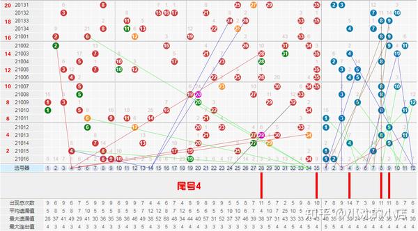 大乐透503走势图解析与结果展望