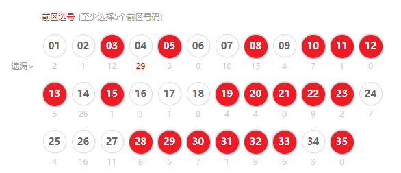 大乐透杀号360专家预测分析