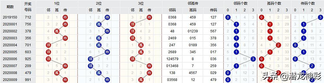 大乐透前区尾数近50期走势图解析与策略探讨——探寻数字背后的奥秘！