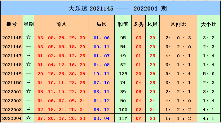 大乐透综合走势图近50期深度解析