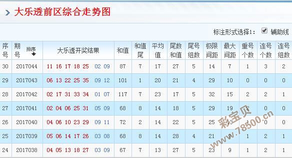 大乐透前区第3位振幅走势图近50期深度解析