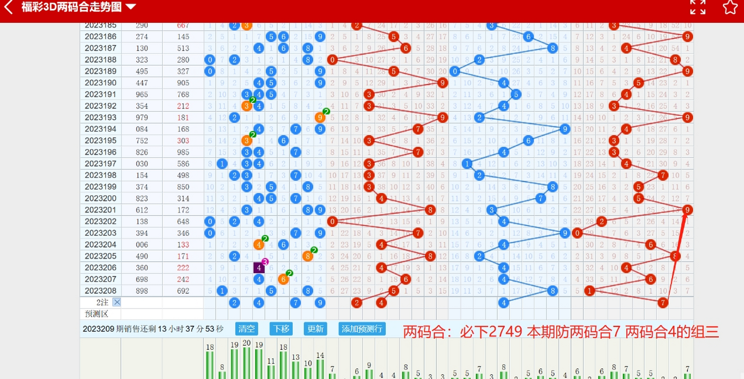 福彩三D开奖号码专家预测——揭秘数字背后的奥秘