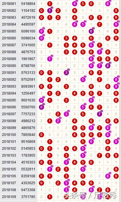 体彩七星36期开奖结果揭秘，助您掌握中大奖的秘密