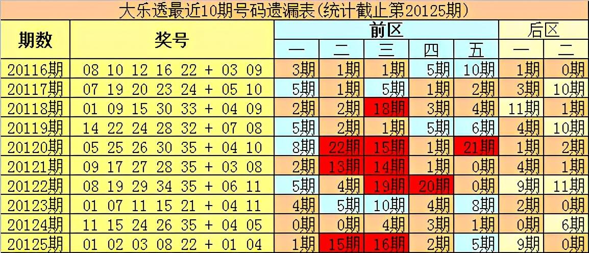 体彩大乐透第36期开奖结果详解