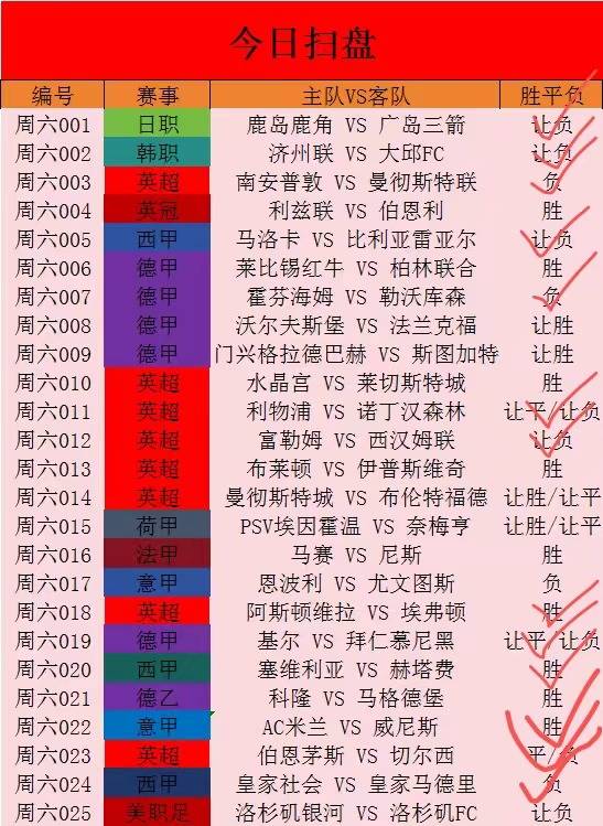 足彩足球比分预测——解析与策略