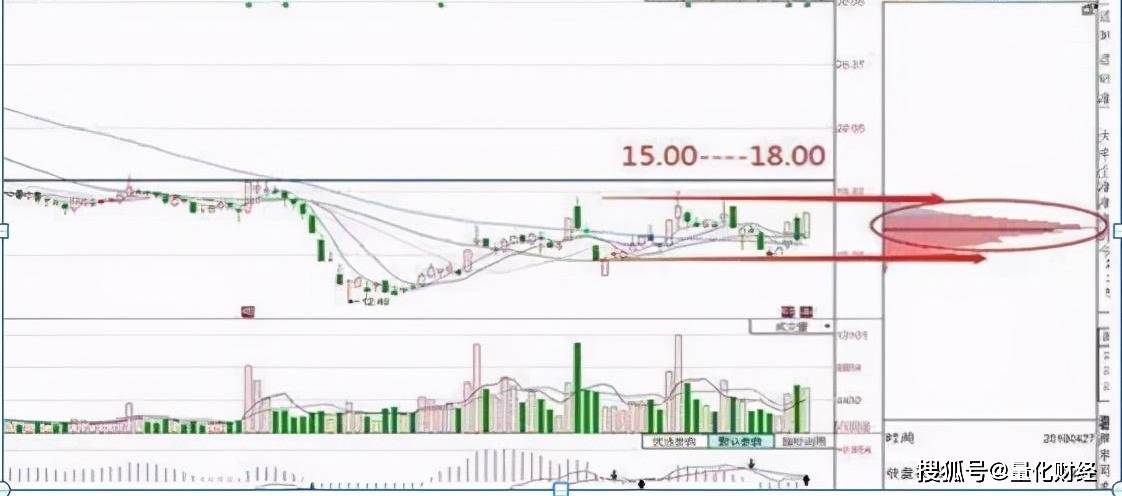 主力吸筹完毕启动指标——股市新篇章的开启信号分析与应用策略研究报告