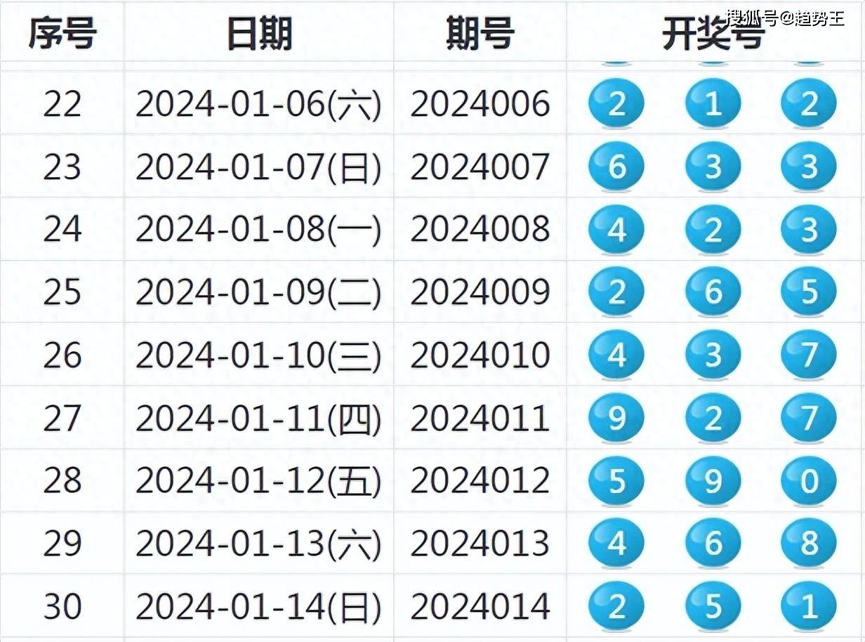 河南快赢481近30期开奖结果分析报告与趋势探讨，探寻数字背后的奥秘！