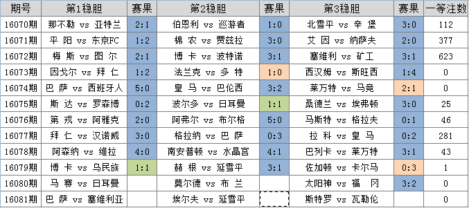 足彩胜平负走势图解析